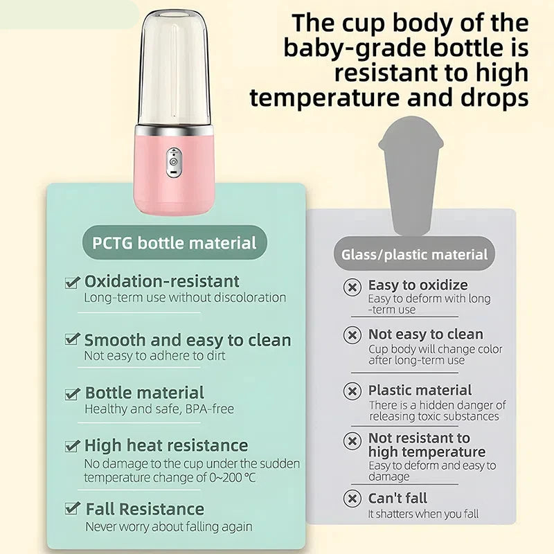 Portable Electric Fruit Juicer with USB Rechargeable Battery | Mini Blender for Smoothies